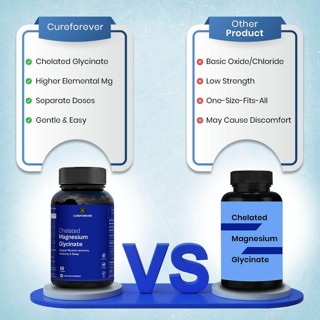 Chelated Magnesium Glycinate