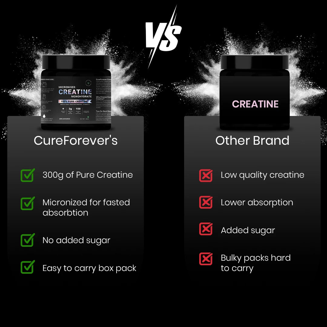 Cureforever Creatine