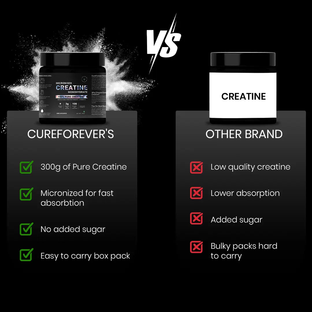 Creatine CUREFOREVER