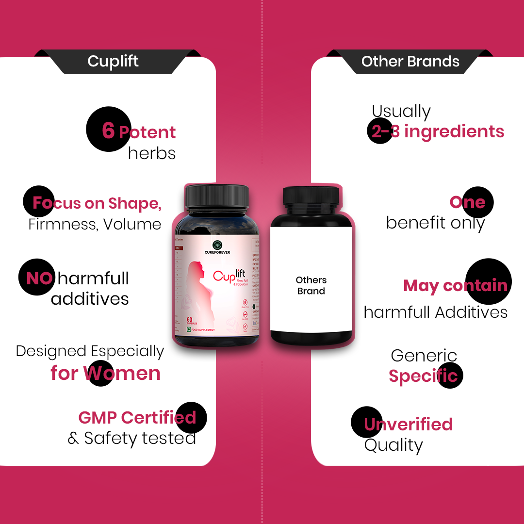 CUREFOREVER Cuplift Capsules | Natural Support for Breast Firmness, Volume & Shape | 60 Capsules