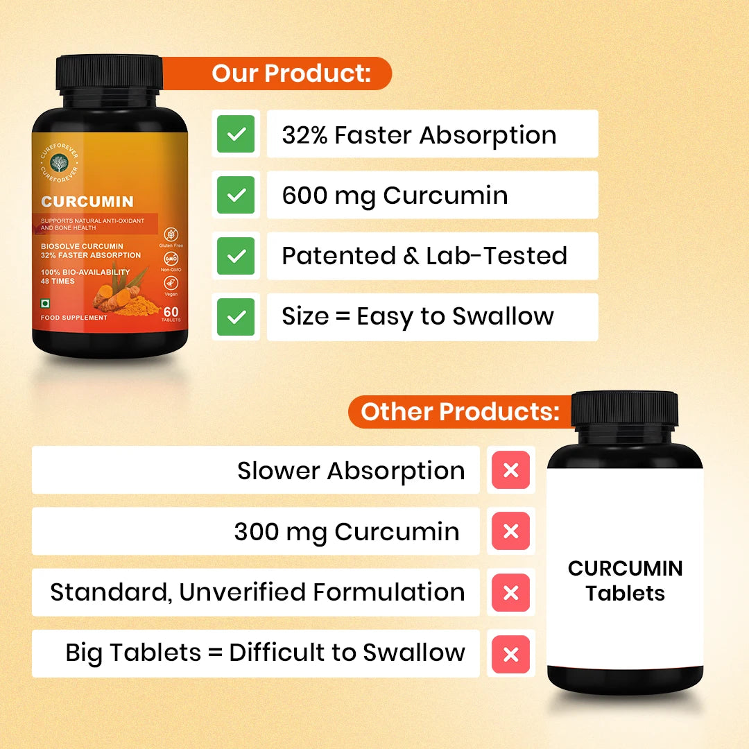 CureForever Curcumin