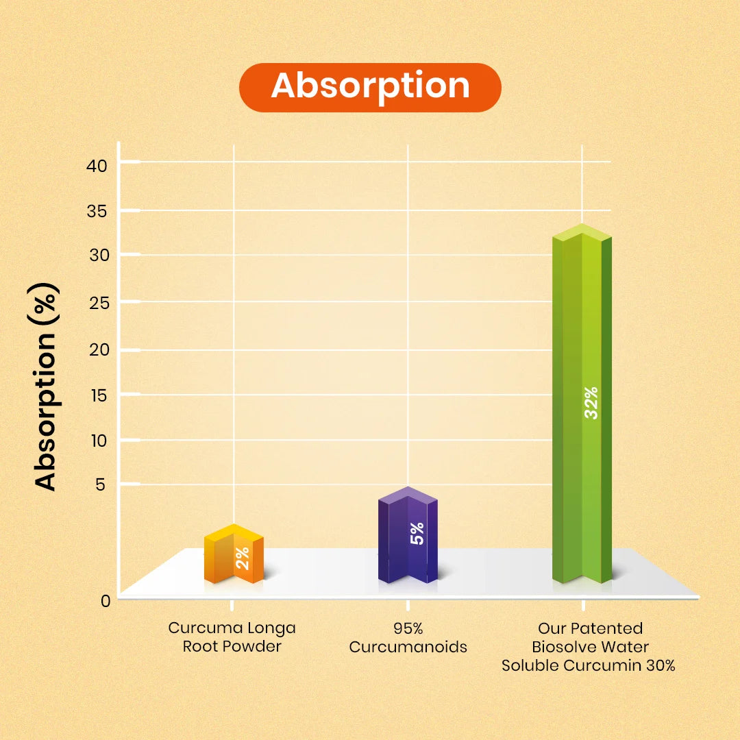CureForever Curcumin