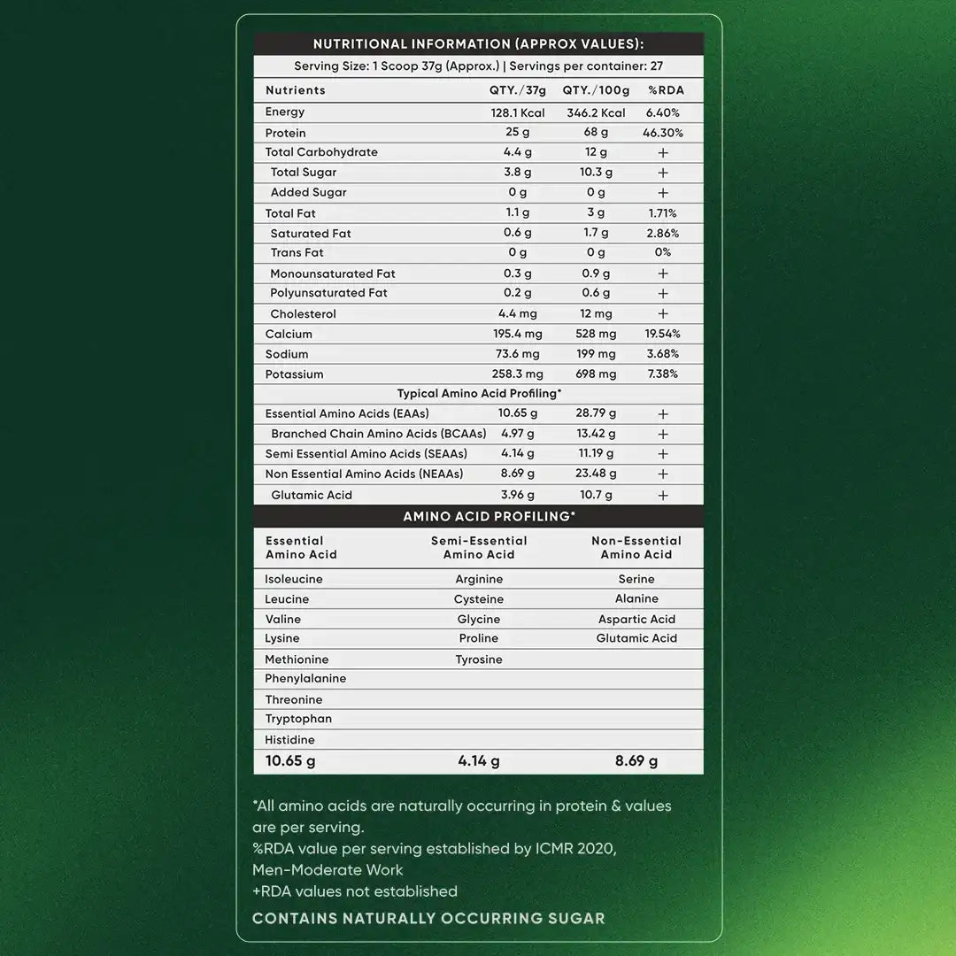 Nutritional information label on a green background