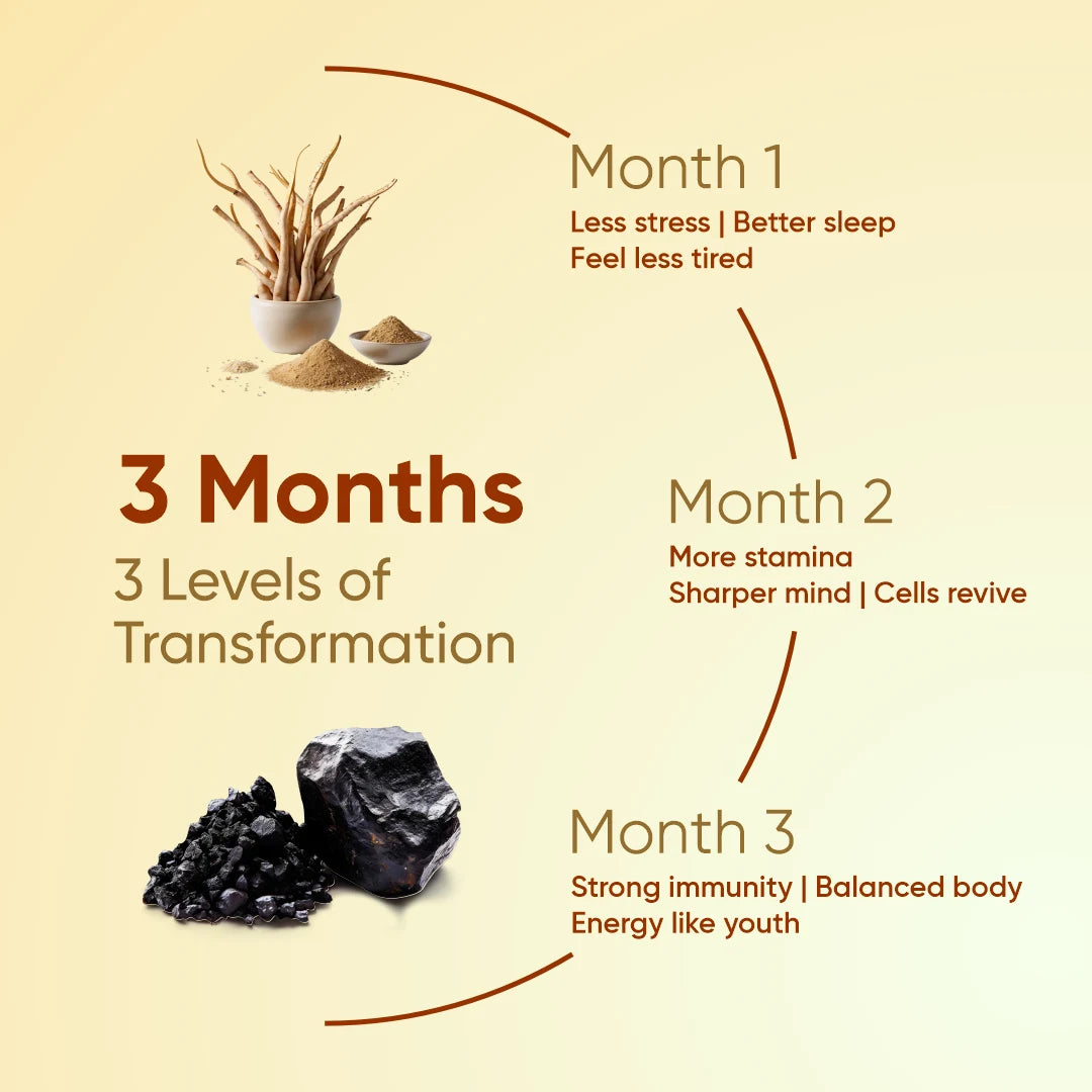 Cureforever Shilajit & Ashwagandha