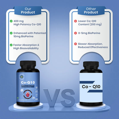 CureForever Co Enzyme Q10 Capsule