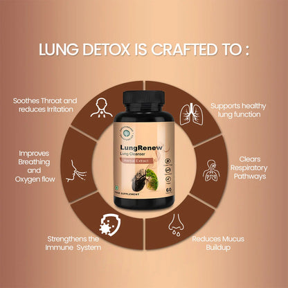 Cureforever 
Lung Renew
lung detox
how to detox lungs
lung detox tablets