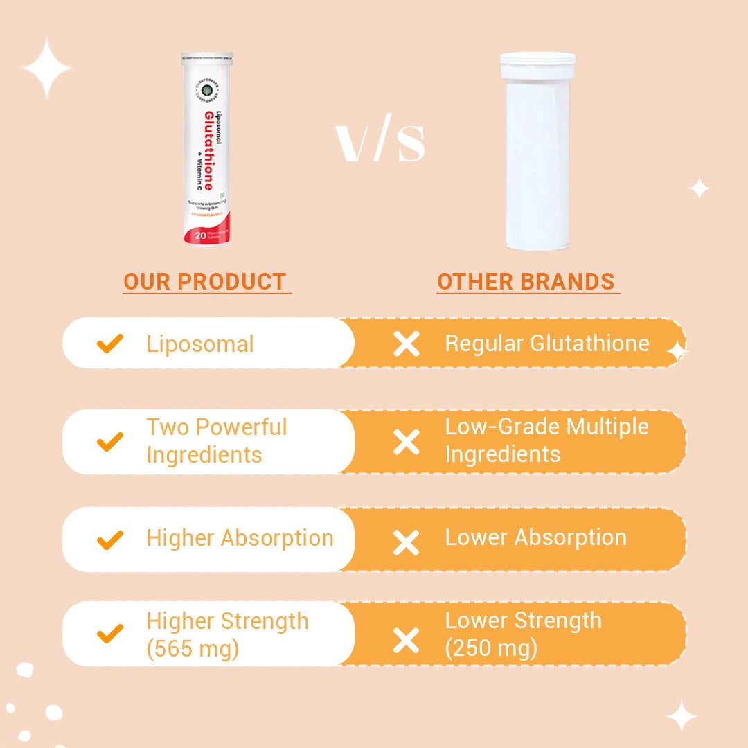 CureForever Glutathione