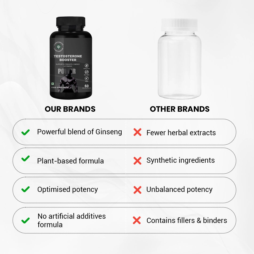 CureForever Testosterone