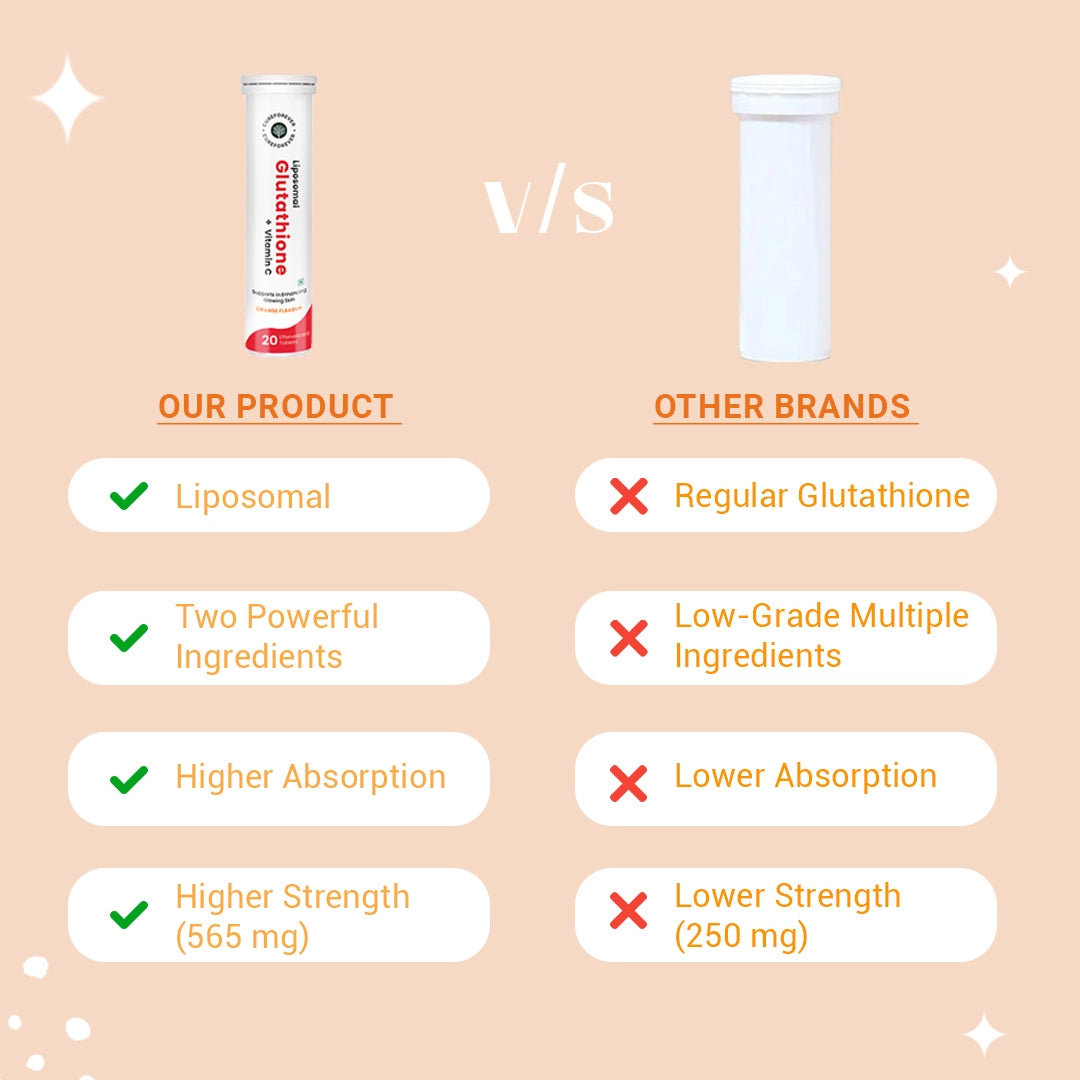 CureForever Glutathione