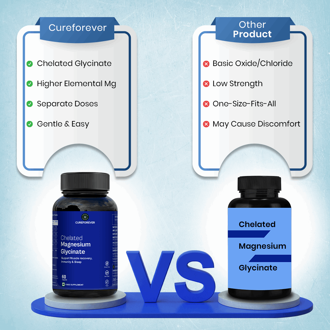 Chelated Magnesium Glycinate