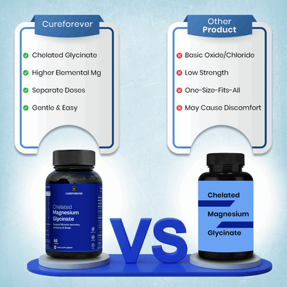 Chelated Magnesium Glycinate