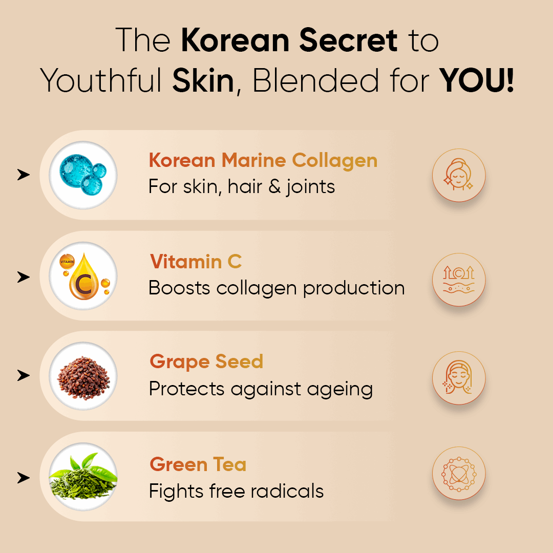 Korean Marine Collagen (Mango Citrus) | Vitamin C, Grape Seed, Green Tea & Taurine CUREFOREVER
