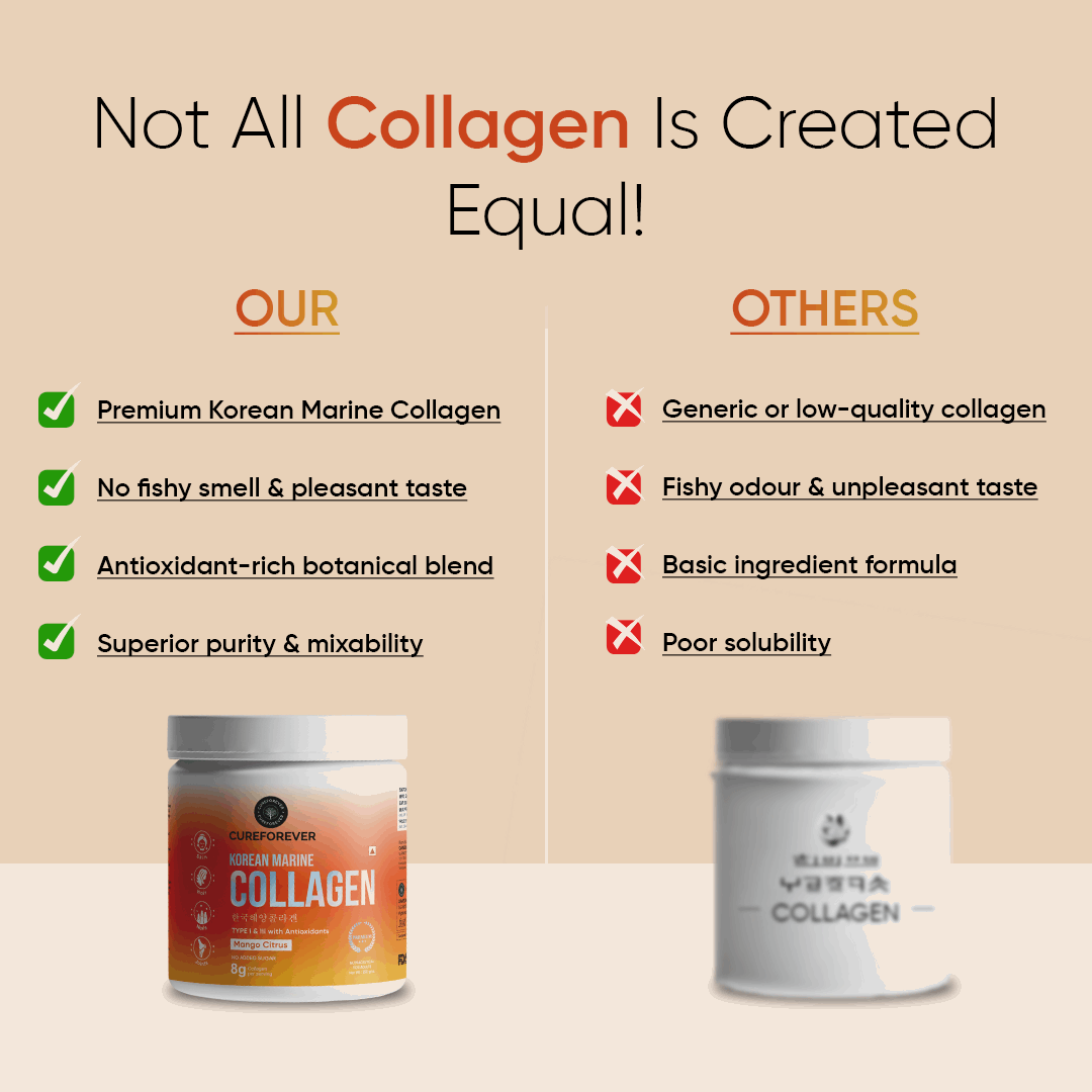 Glow & Lift Combo | Korean Marine Collagen & Cuplift | Youthful, glowing skin + enhanced curves in one smart combo CUREFOREVER
