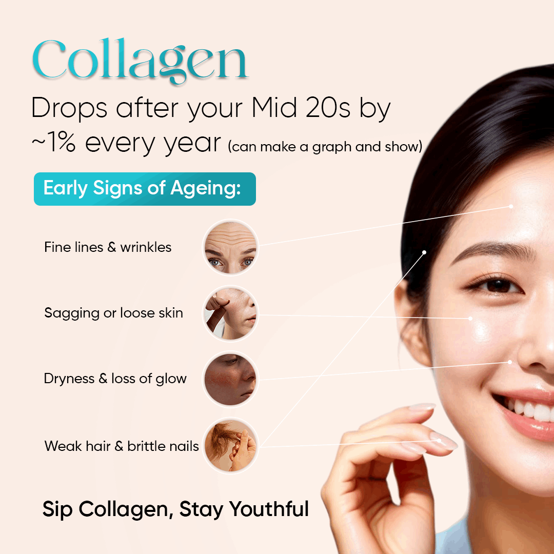 Korean Marine Collagen | Boost Your Skin's Natural Glow CUREFOREVER