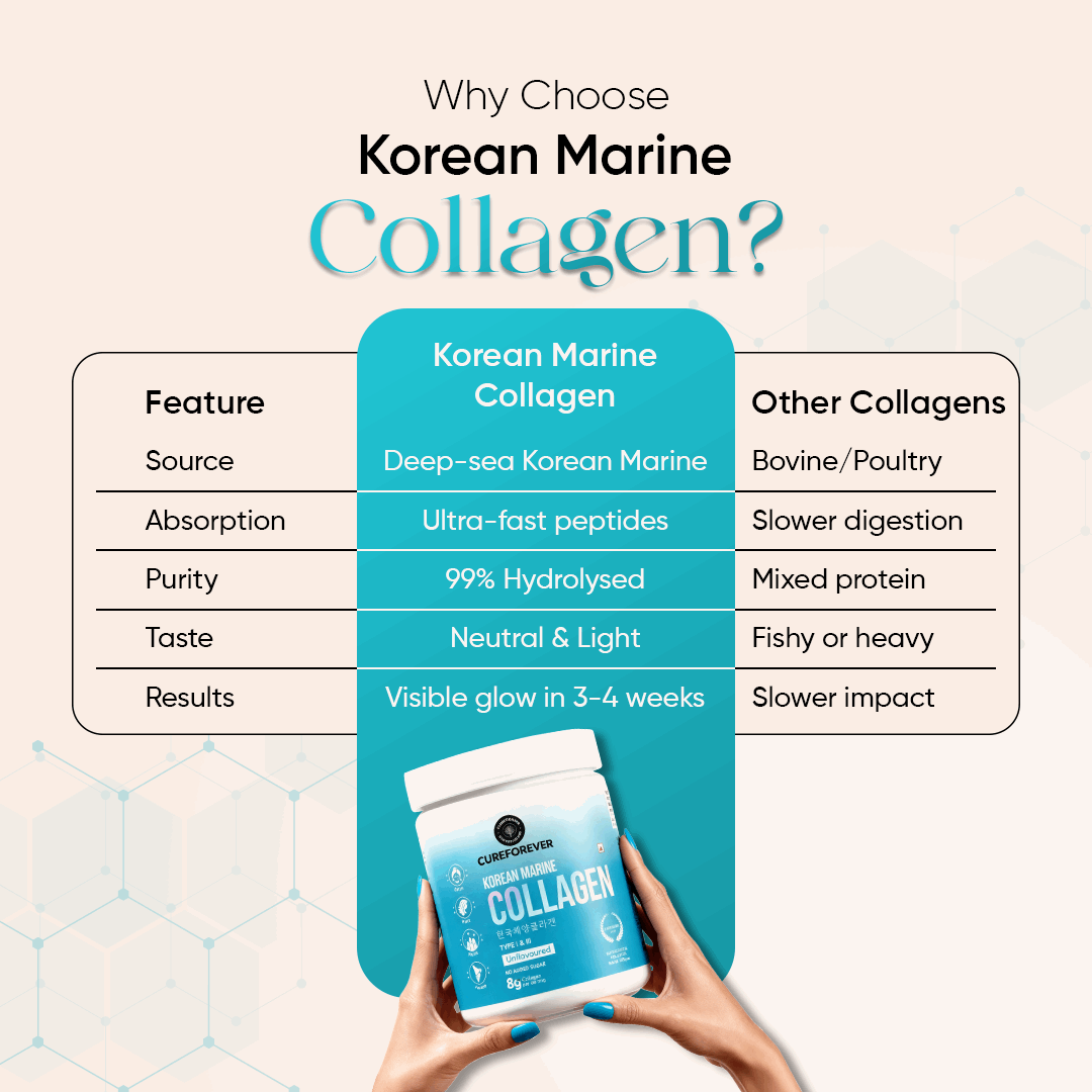 Korean Marine Collagen | Boost Your Skin's Natural Glow CUREFOREVER