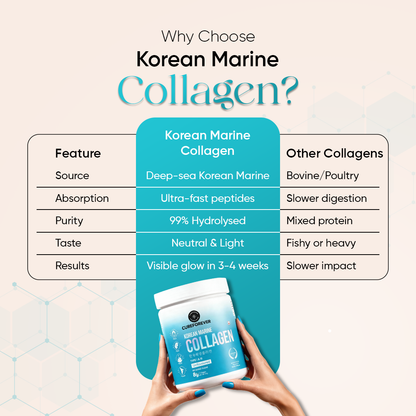 CUREFOREVER - Korean Marine Collagen | Boost Your Skin's Natural Glow