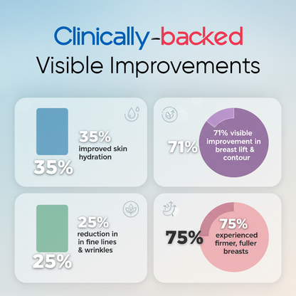 CUREFOREVER - Glow & Lift Combo | Korean Marine Collagen & Cuplift | Youthful, glowing skin + enhanced curves in one smart combo