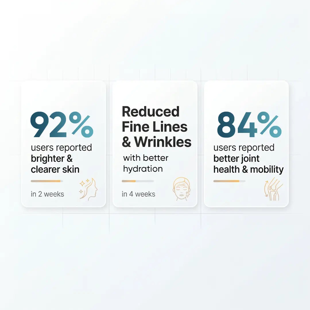Three statistics about skincare and joint health on a white background
