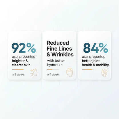 Three statistics about skincare and joint health on a white background