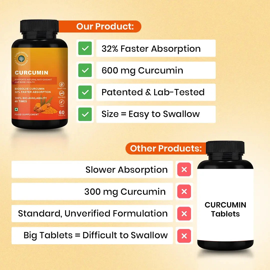 CureForever Curcumin 