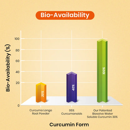CureForever Curcumin 