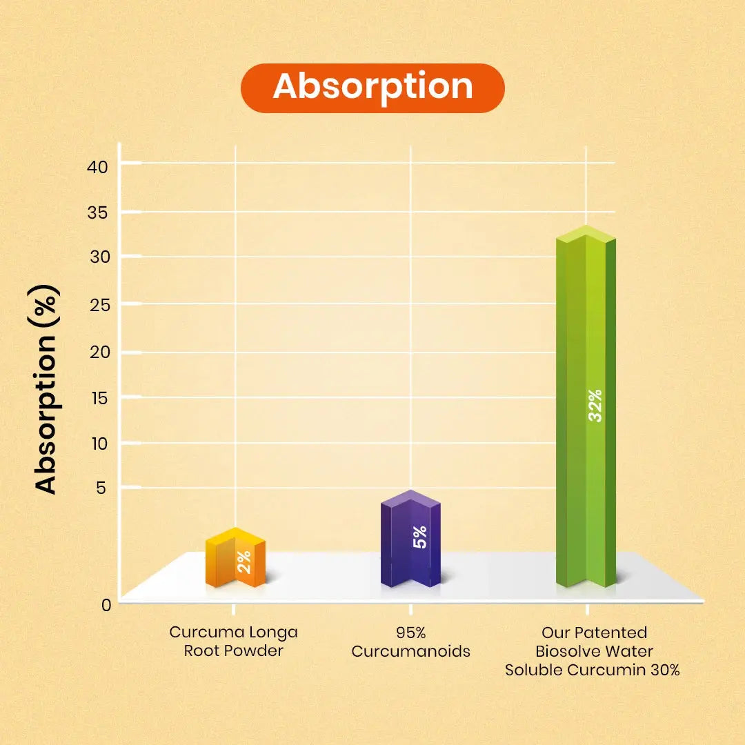 CureForever Curcumin 