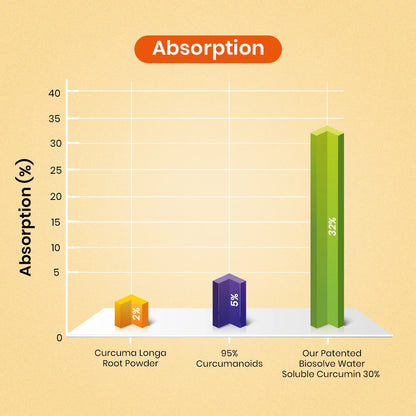 CureForever Curcumin 