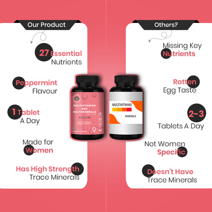 CureForever Multivitamin Women 