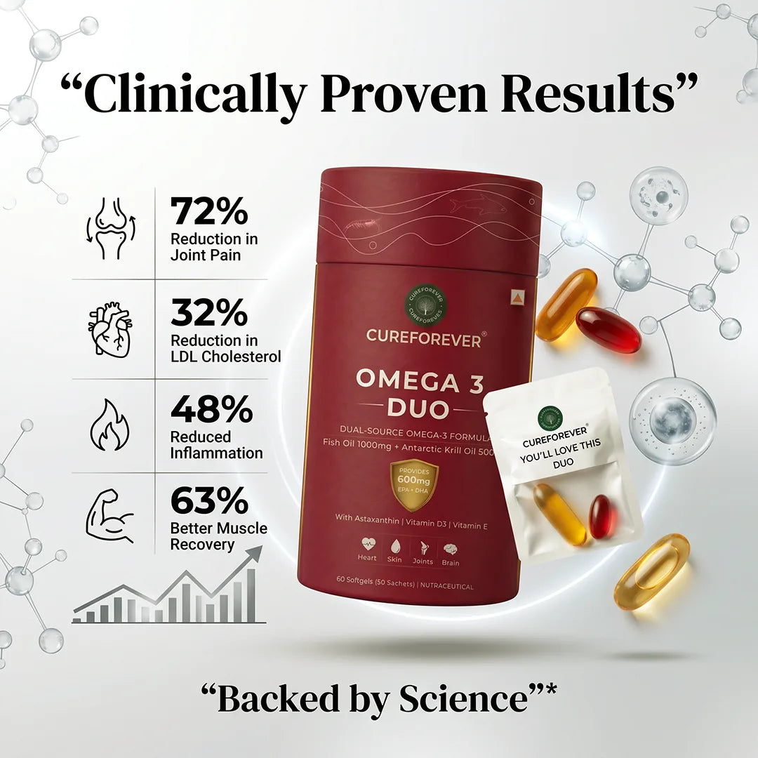 CureForever Omega 3 Duo supplement bottle with capsules and text on clinical benefits on a light background