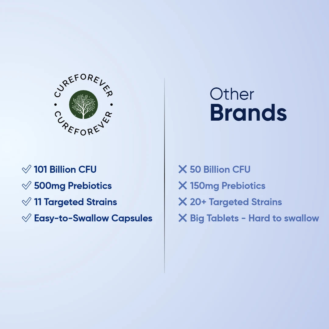 Prebiotics
Probiotics