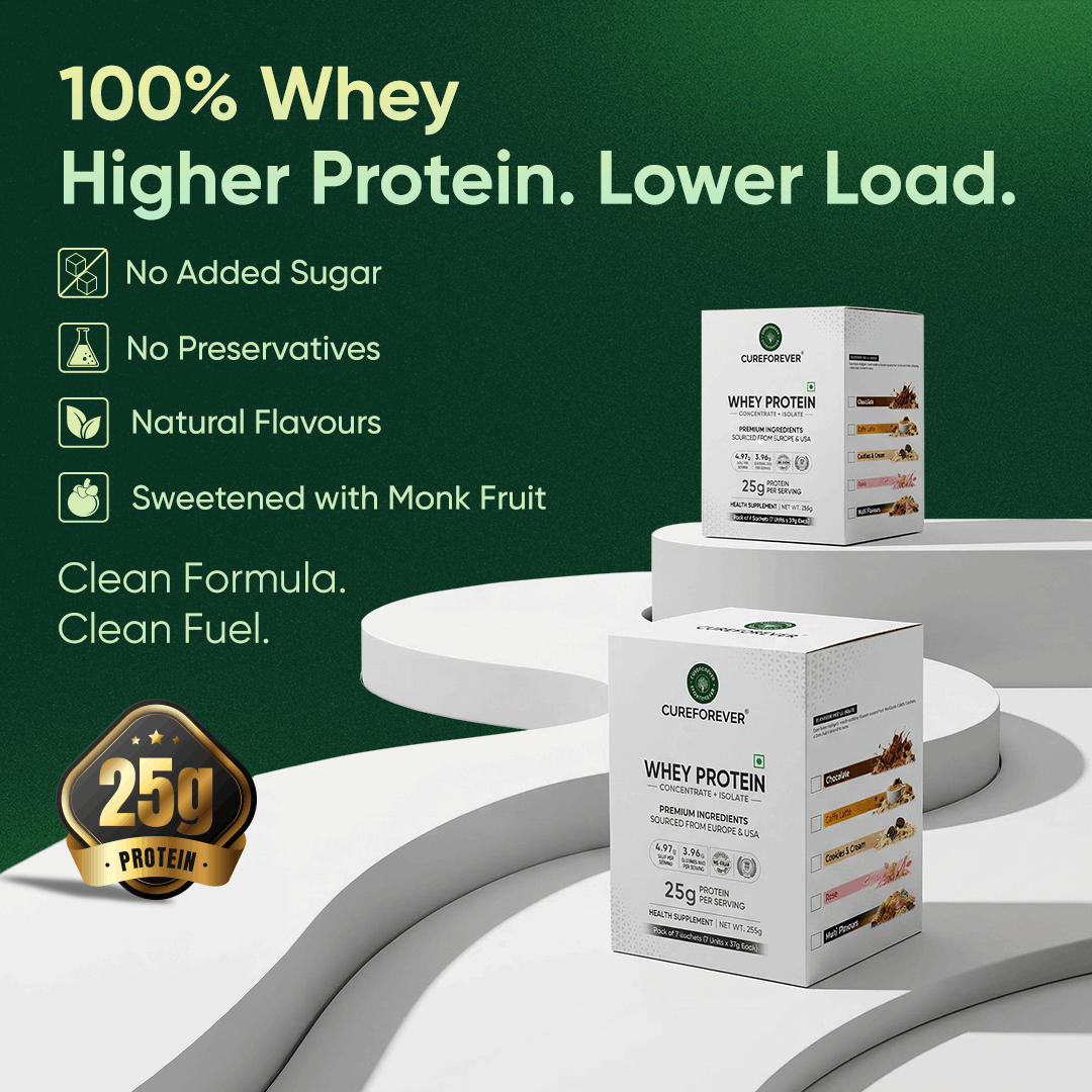 Whey Protein | Concentrate + Isolate - Assorted Pack of 7 - ChocolateFlavour