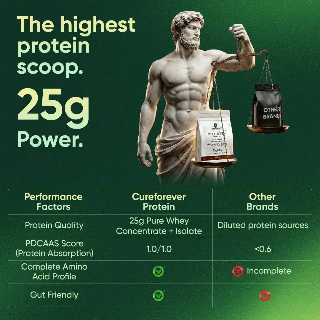 Muscular figure holding a protein scoop with text about protein quality and performance factors on a green background.