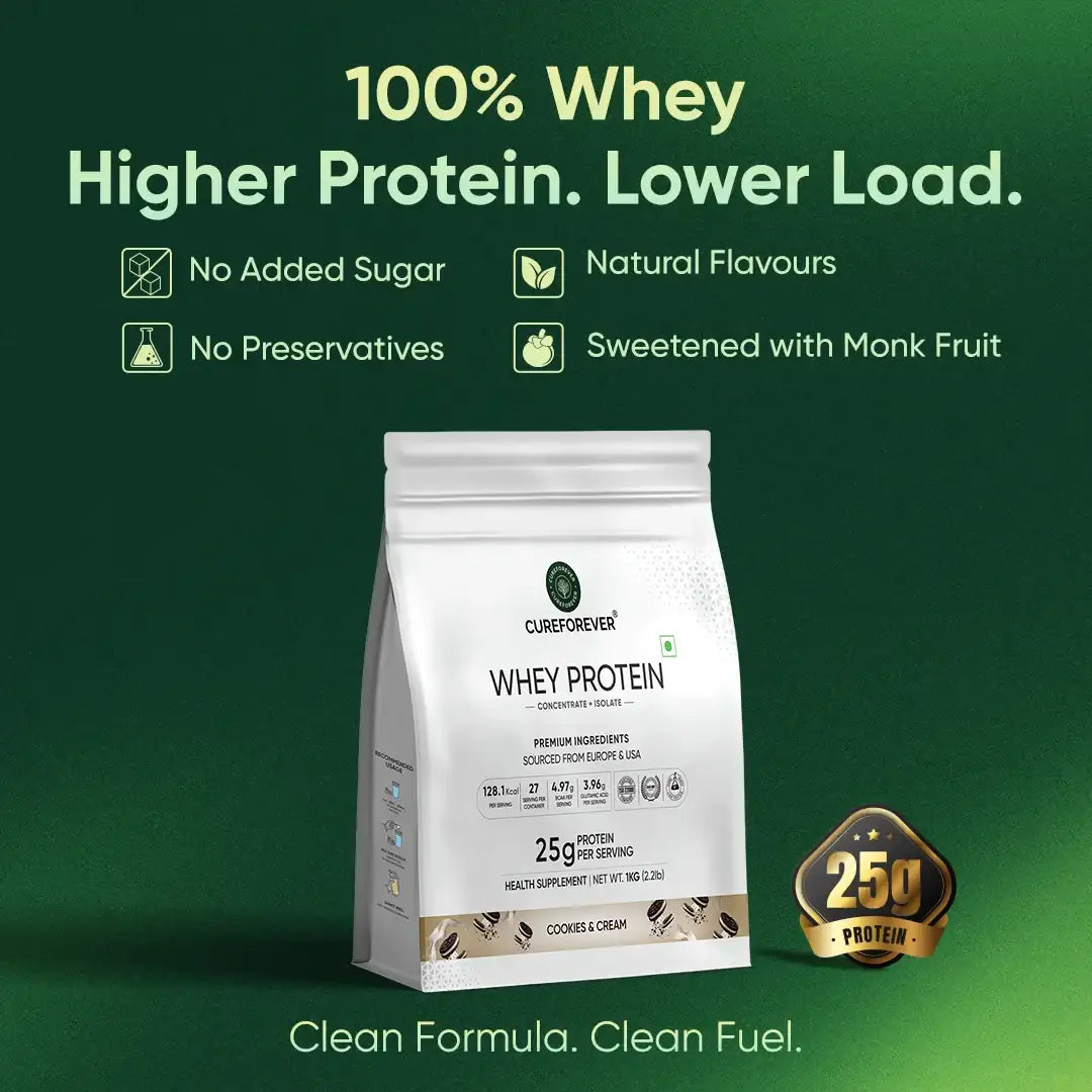 Whey protein package with green background and text highlighting benefits