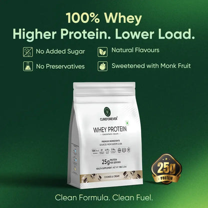 Whey protein package with green background and text highlighting benefits