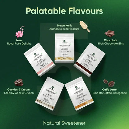 Whey protein packages with flavor descriptions on a green background