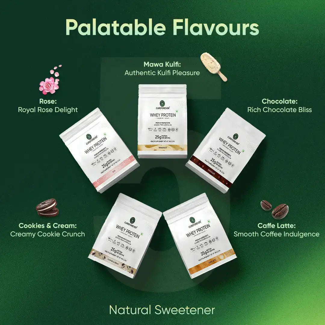 Whey protein packages with flavor descriptions on a green background