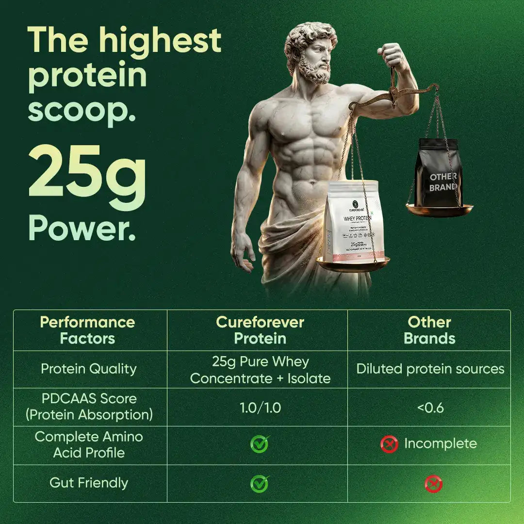 Website-Whey-Concentrate-_-Isolate---| cureforever.in