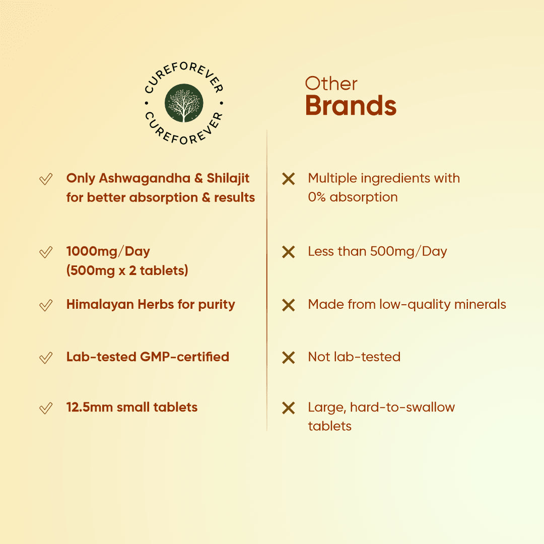 CureForever - Shilajit & Ashwagandha Tablets 1000mg/Serving