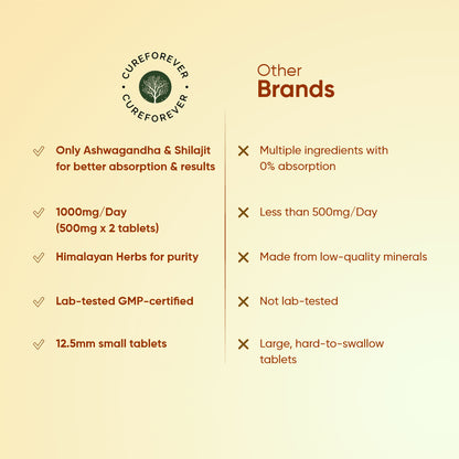 CureForever - Shilajit & Ashwagandha Tablets 1000mg/Serving